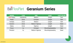 benchcard for Geranium